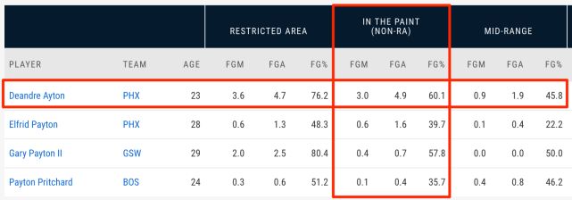 德文布克个方面都提升了 他有非常好的习惯