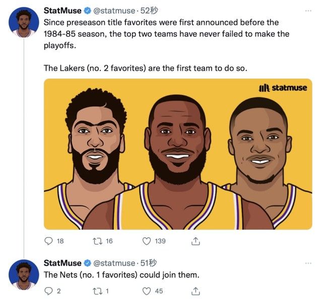 湖人确定本赛季无缘季后赛 沃格尔称感到非常失望和沮丧