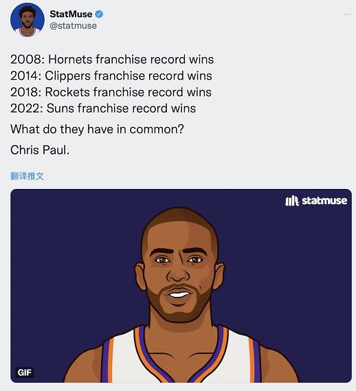 保罗带领太阳创队史最佳战绩 足以证明了他的领袖能力