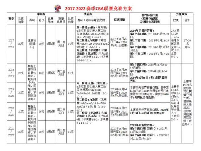 CBA公布京吉G2裁判报告 7次吹罚1错误对北京队有利