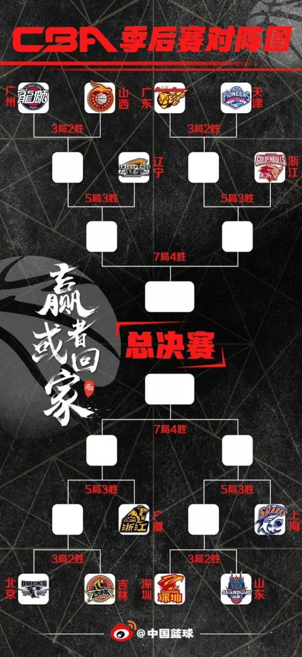 被深圳仅用两场打回了家 结束了本赛季CBA所有征程