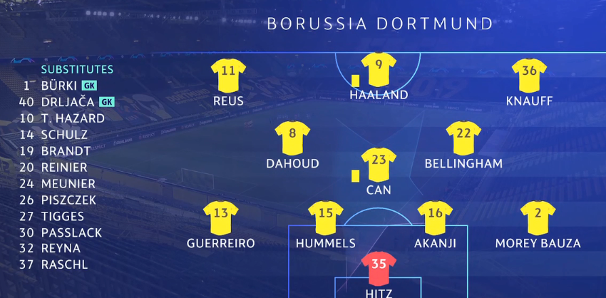 多特蒙德阵容(多特蒙德阵容2023主力阵型图)