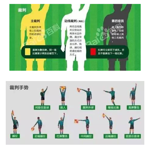 足球规则简介(足球规则简介图解)