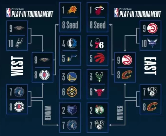 nba附加赛如约而至 谁能晋级季后赛？