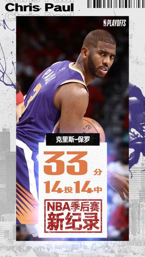 保罗14投全中砍下33＋8 太阳4-2鹈鹕晋级次轮