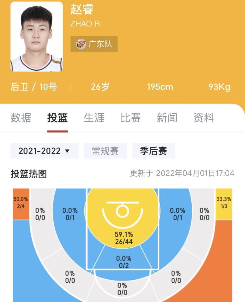 从CBA到NBA的距离有多远 这个差距让你无法想象