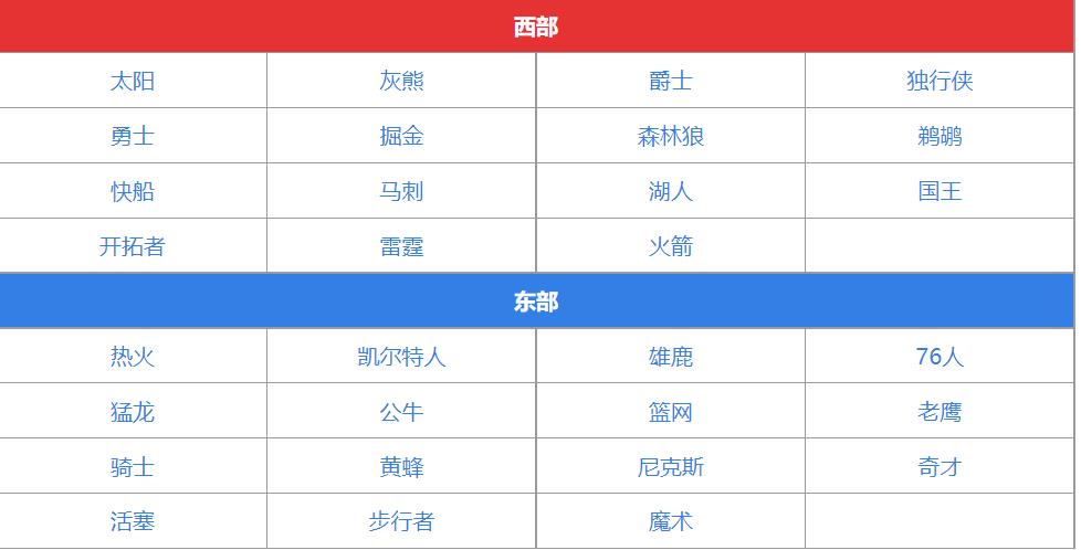 周琦11投7中轻松取下16分10板5助数据