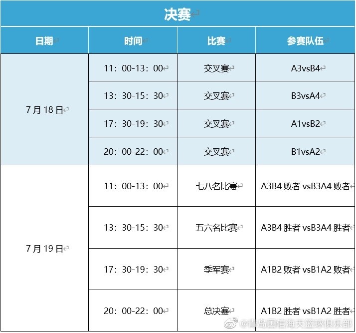 青岛男篮公布cba夏季联赛赛程表
