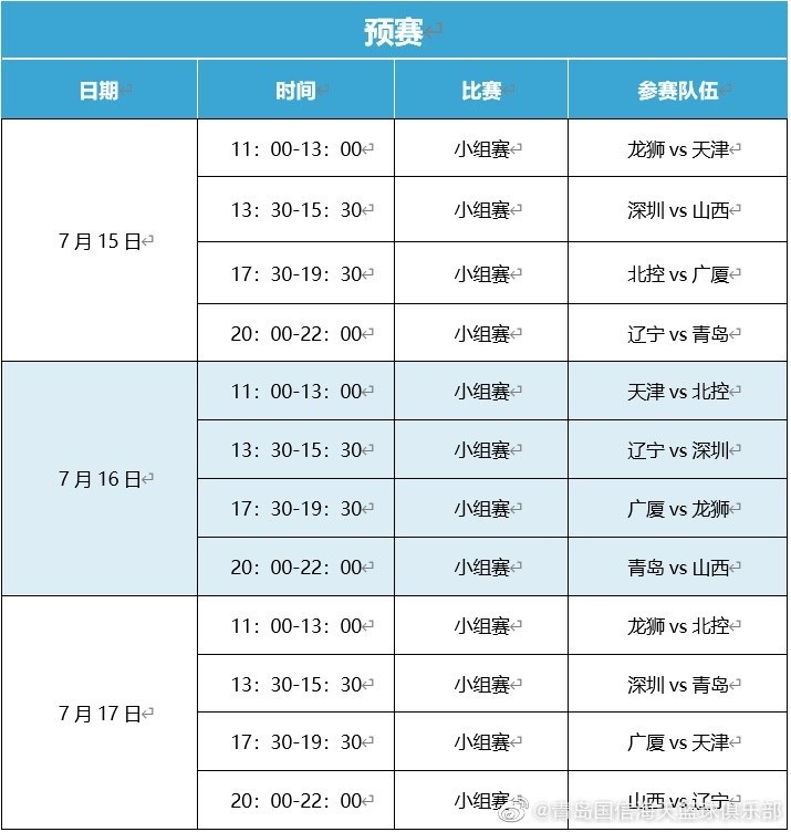 青岛男篮公布cba夏季联赛赛程表