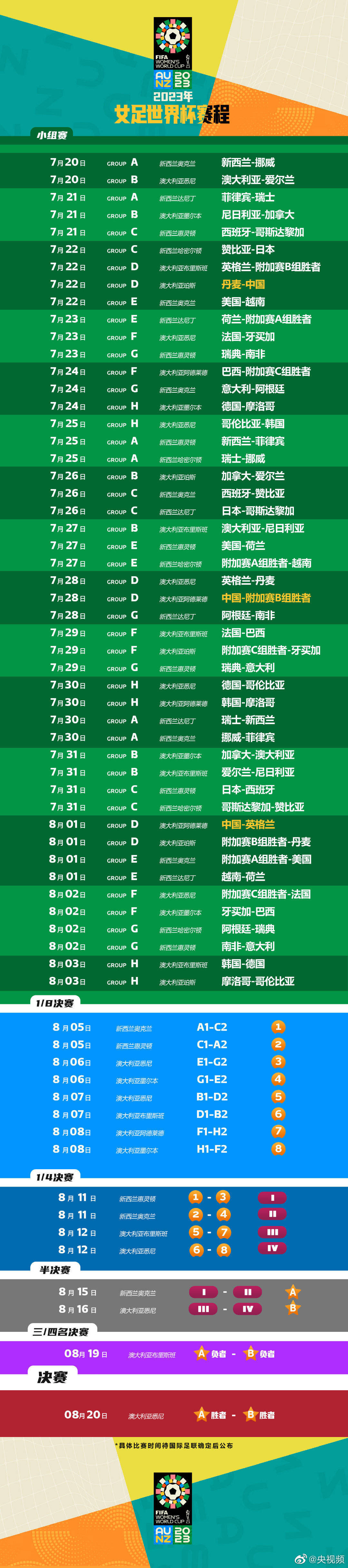 女子足球世界杯(女子足球世界杯2023年赛程)