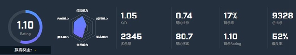 Maden个人资料及成就（附近期转会及能力数据）