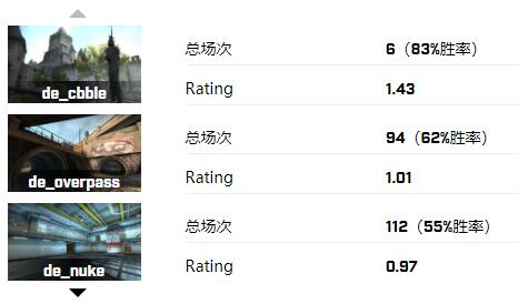 Maden个人资料及成就（附近期转会及能力数据）