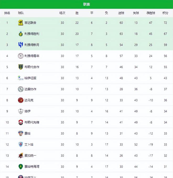 利雅得胜利(利雅得胜利赛程积分榜)