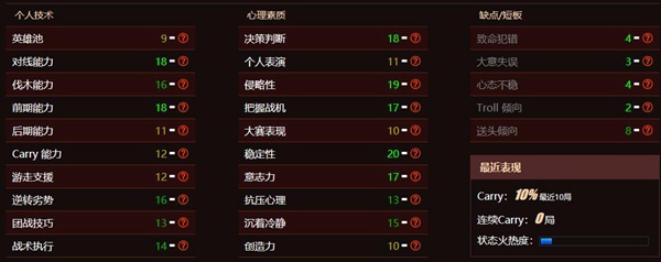 TNC战队选手Bok的个人资料及转会记录