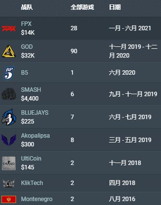 Maden个人资料及成就（附近期转会及能力数据）