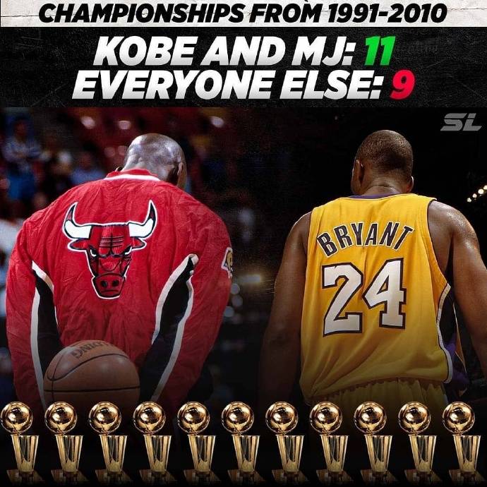1991-2010这20年来 乔丹和科比共拿下11座总冠军