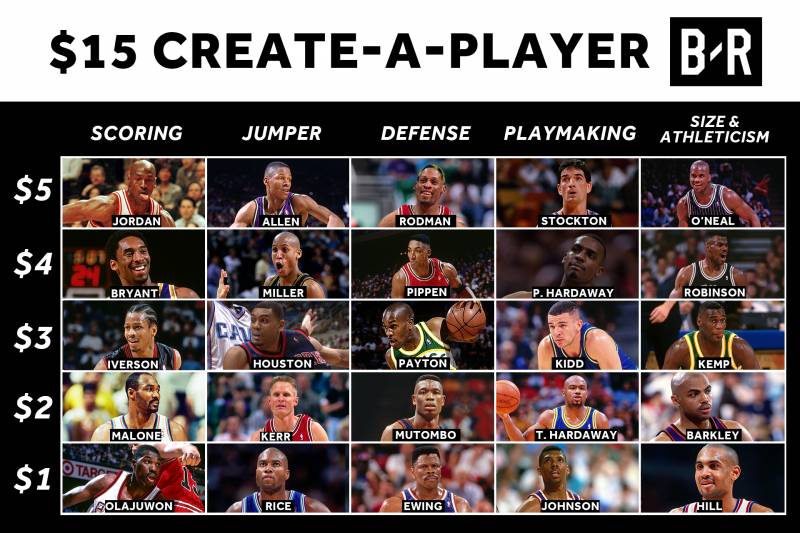 现在你可以自由选择5个球星技能 然后创造一个90年代NBA超巨