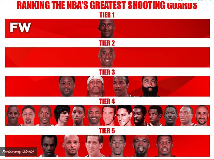 如果给得分后卫分级的话 乔丹和科比前两级 哈登和克莱分列三四级