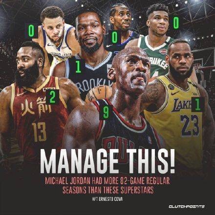 乔丹还有目前几位现役球星的全勤赛季数