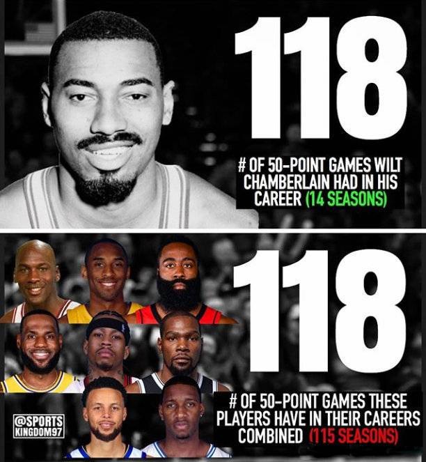 张大帅的50分次数相当于乔科登詹艾杜库麦的总和