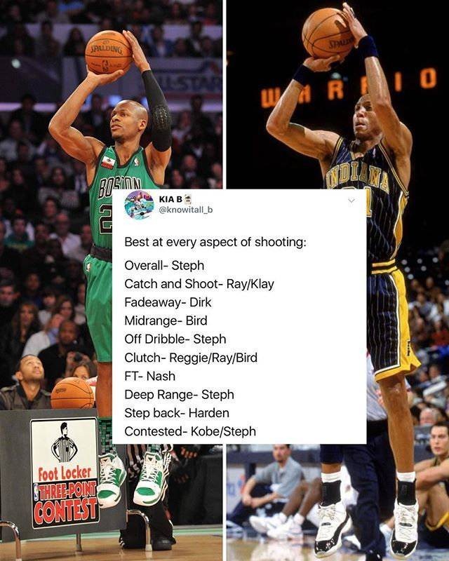 在投篮领域 这10位是表现最出色的球员